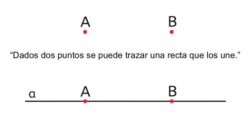 axioma
