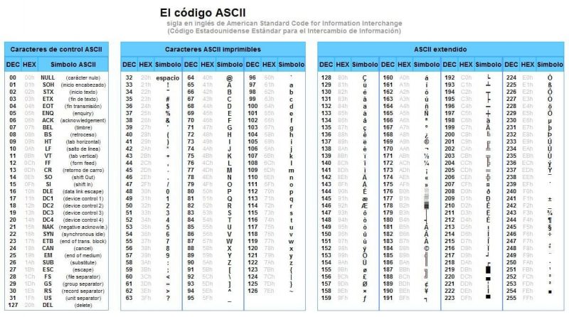 Codigo ASCII