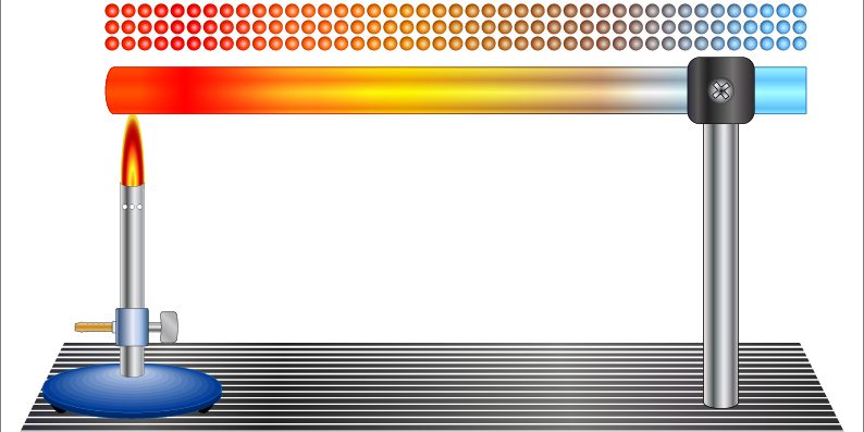 Conductividad térmica
